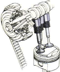 VVT Vs VTEC - PakWheels Forums