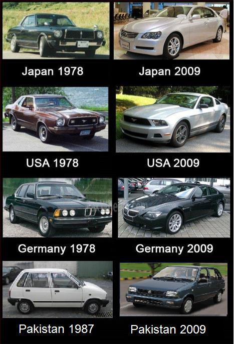 Ban will be lifted on import of 3 years old cars soon - Page 4 ...