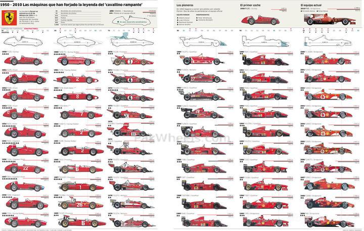 ferrari f1 car wallpaper. f1 carsmuah i love it,